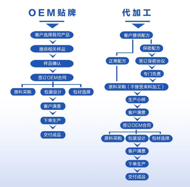 远红外理疗贴贴牌代加工_远红外理疗贴OEM厂家(图4)